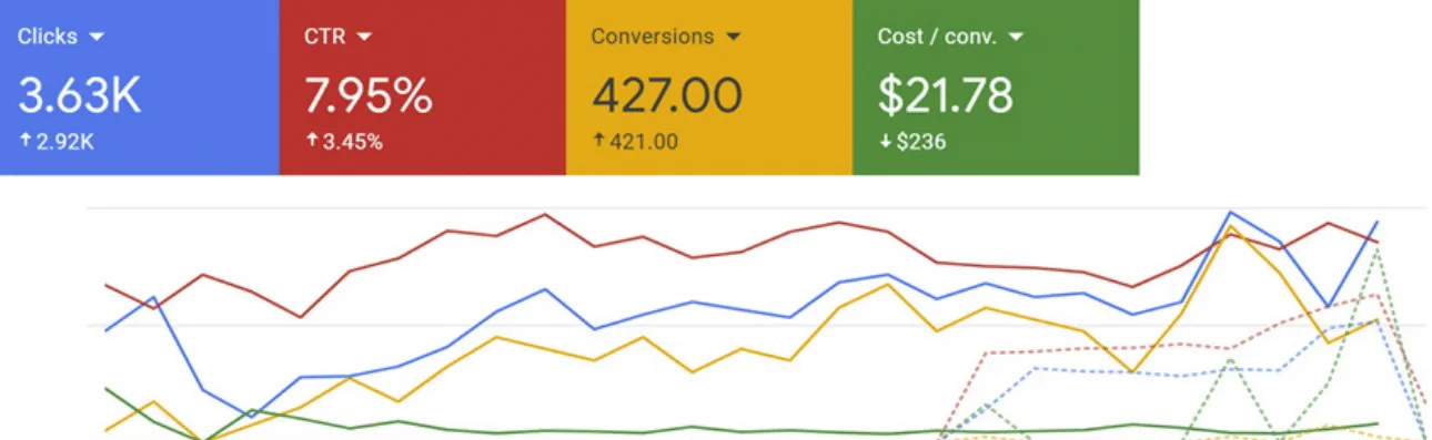 Contruction Marketing