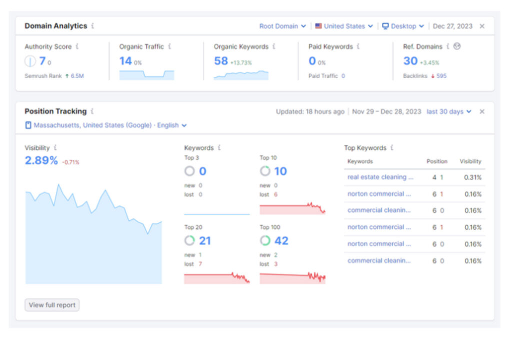 SEO Case Study: Cleaning Services Company