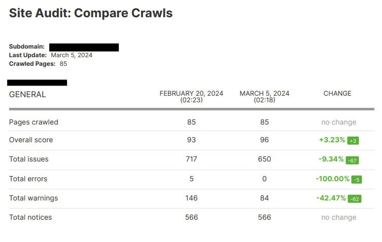 Crawl compare MedSpa
