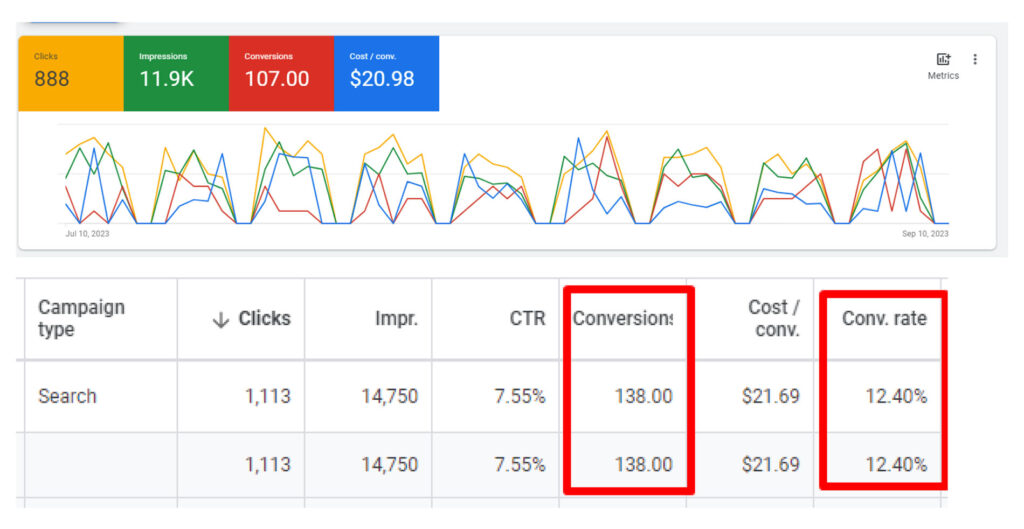 PPC: Auto appraisal company