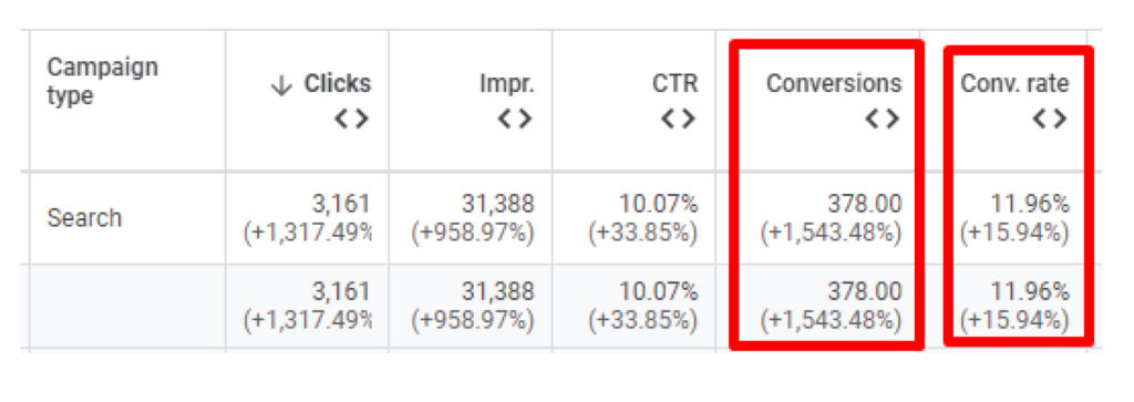 PPC: Auto appraisal company