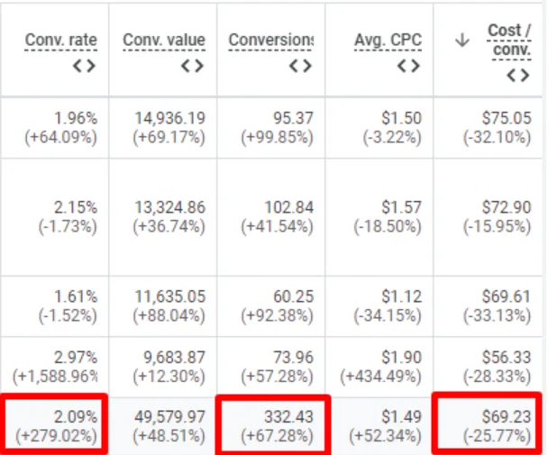 PPC Patented Hair Pharmaceutical Product