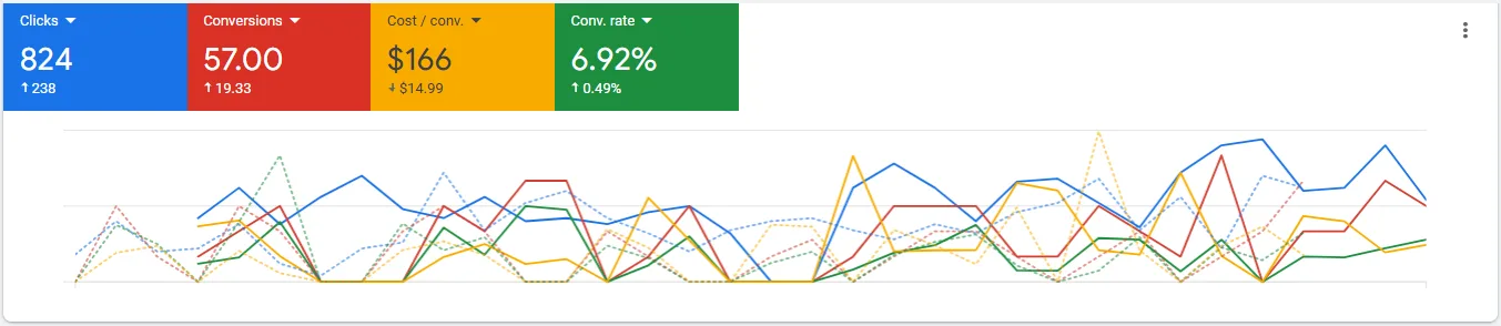 GA / CS Results - Synthetic Turf Industry