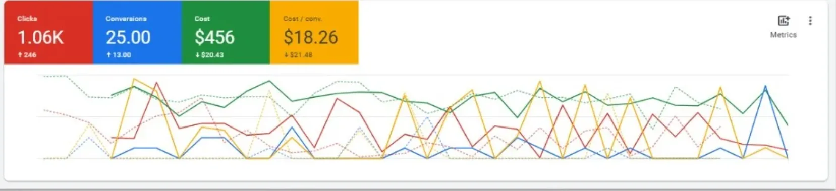 Digital marketing for pool and outdoor living