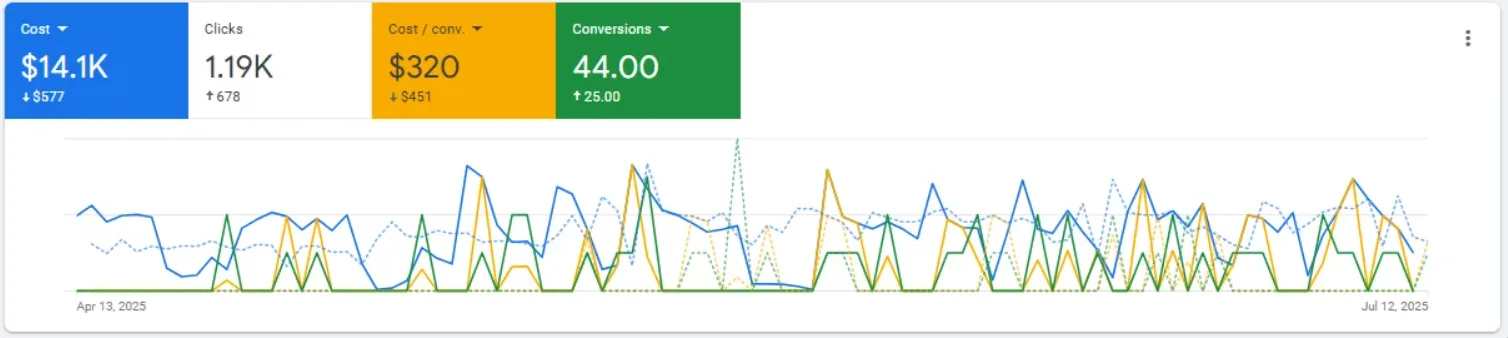 windows-doors-marketing-services-results