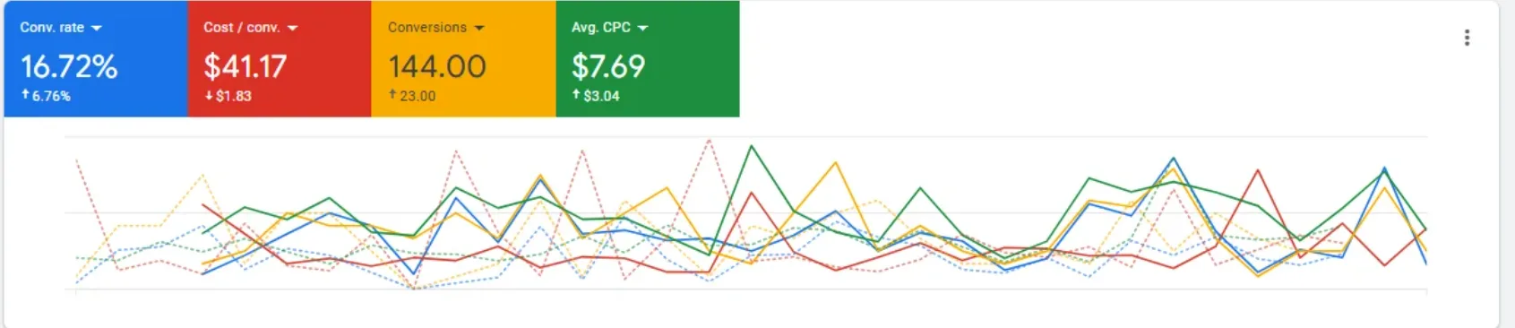 Drain, Sewer & Rooter Marketing – Built To Grow Your Business - Results