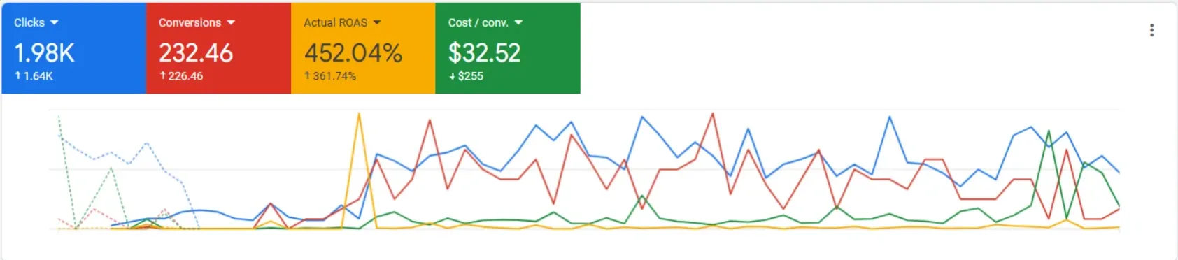 Pest Control Marketing Services - results